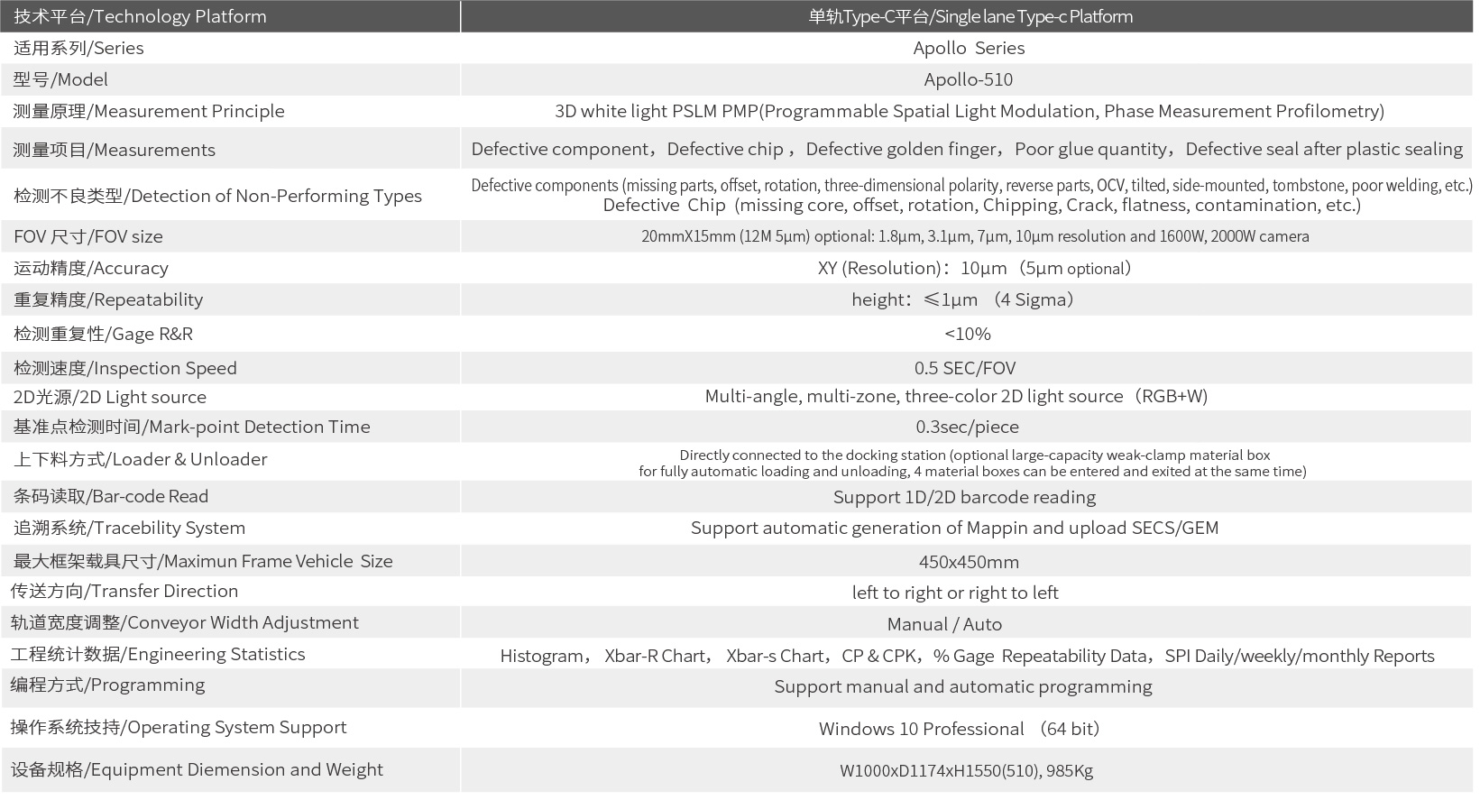 Apollo-510 Technical Specifications