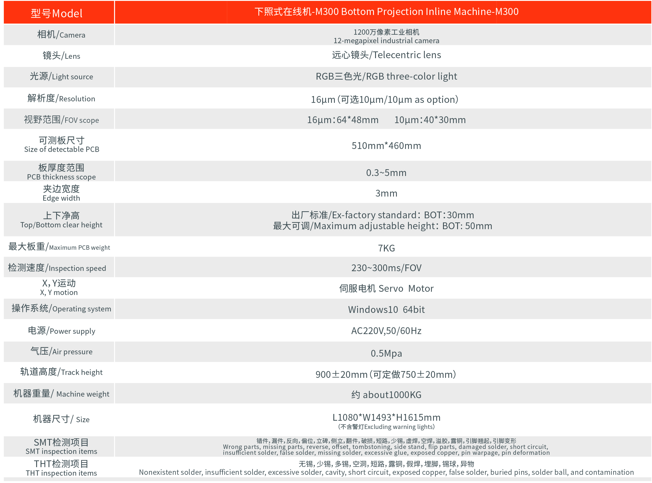 M300 Technical Specifications